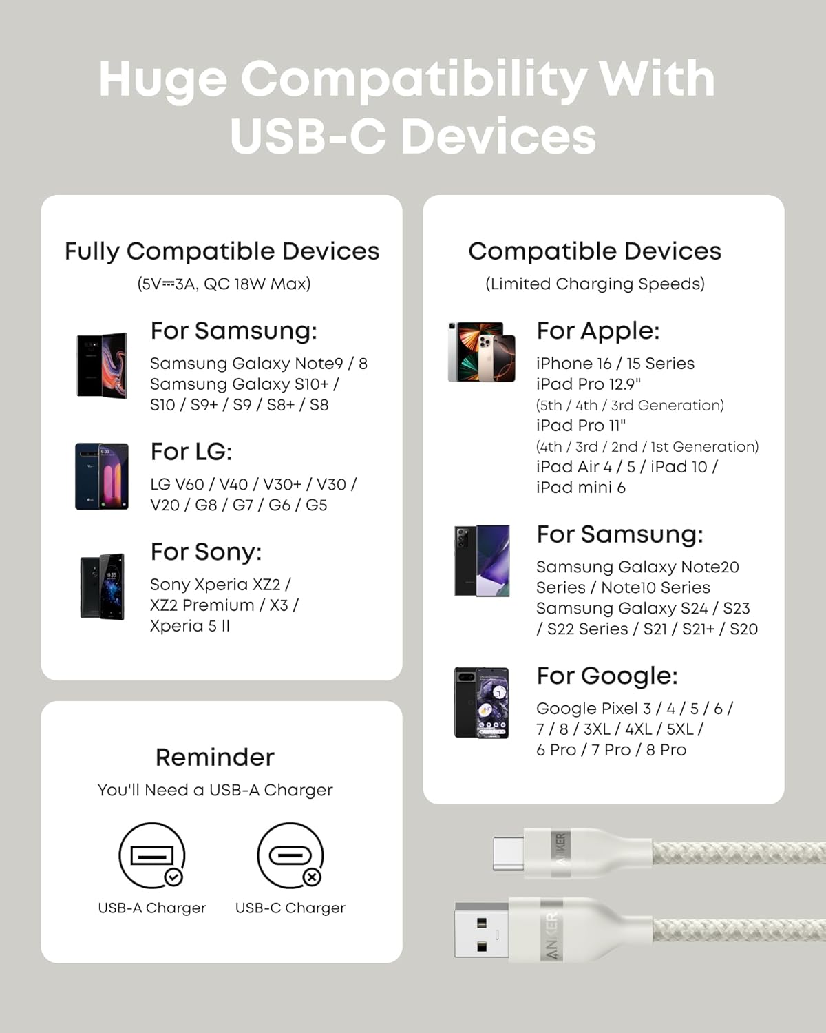 Anker USB-A to USB-C Cable (3 ft, Upcycled-Braided)