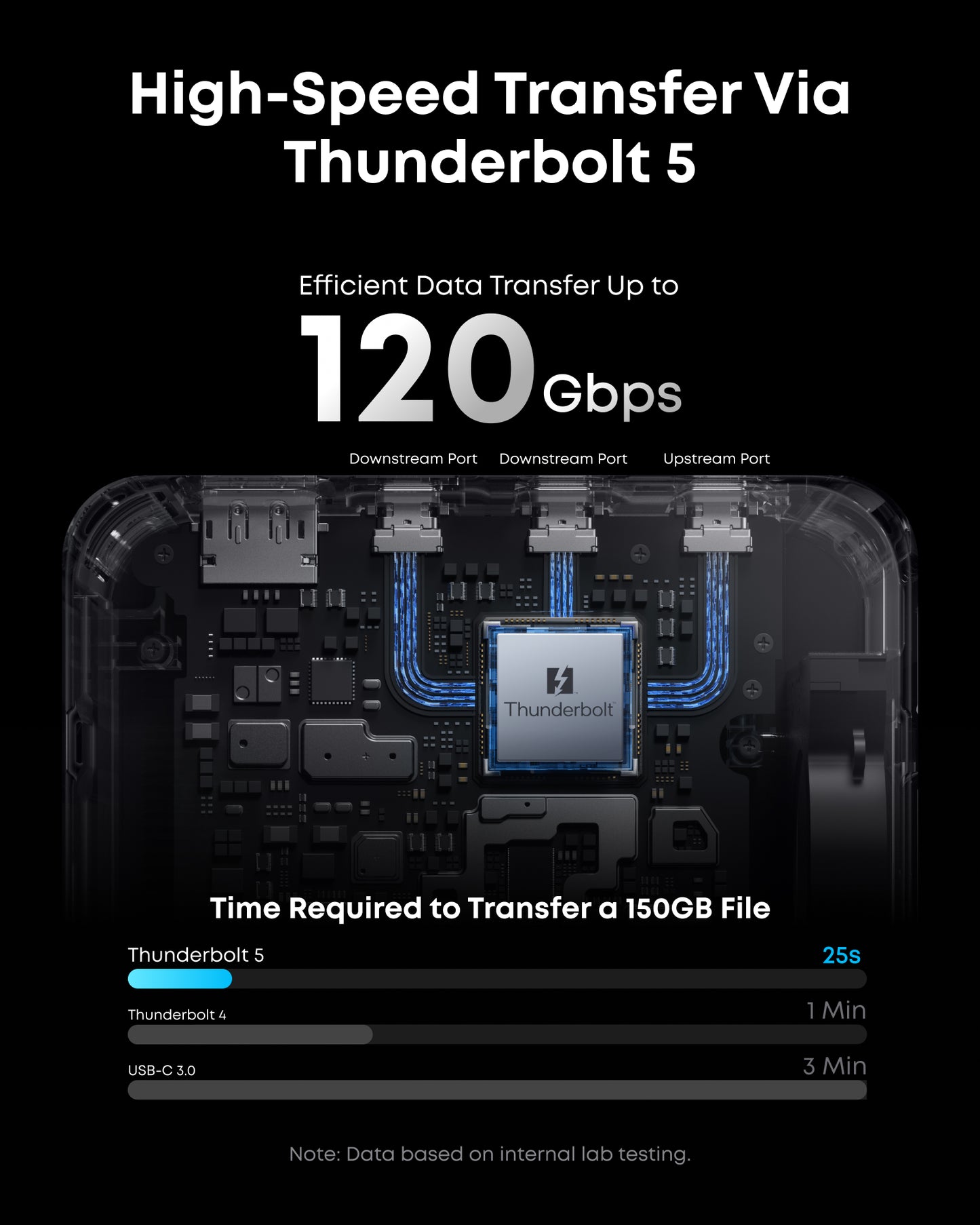 Anker Prime TB5 Docking Station (14-in-1, 8K, Thunderbolt 5 ) With Plus Member