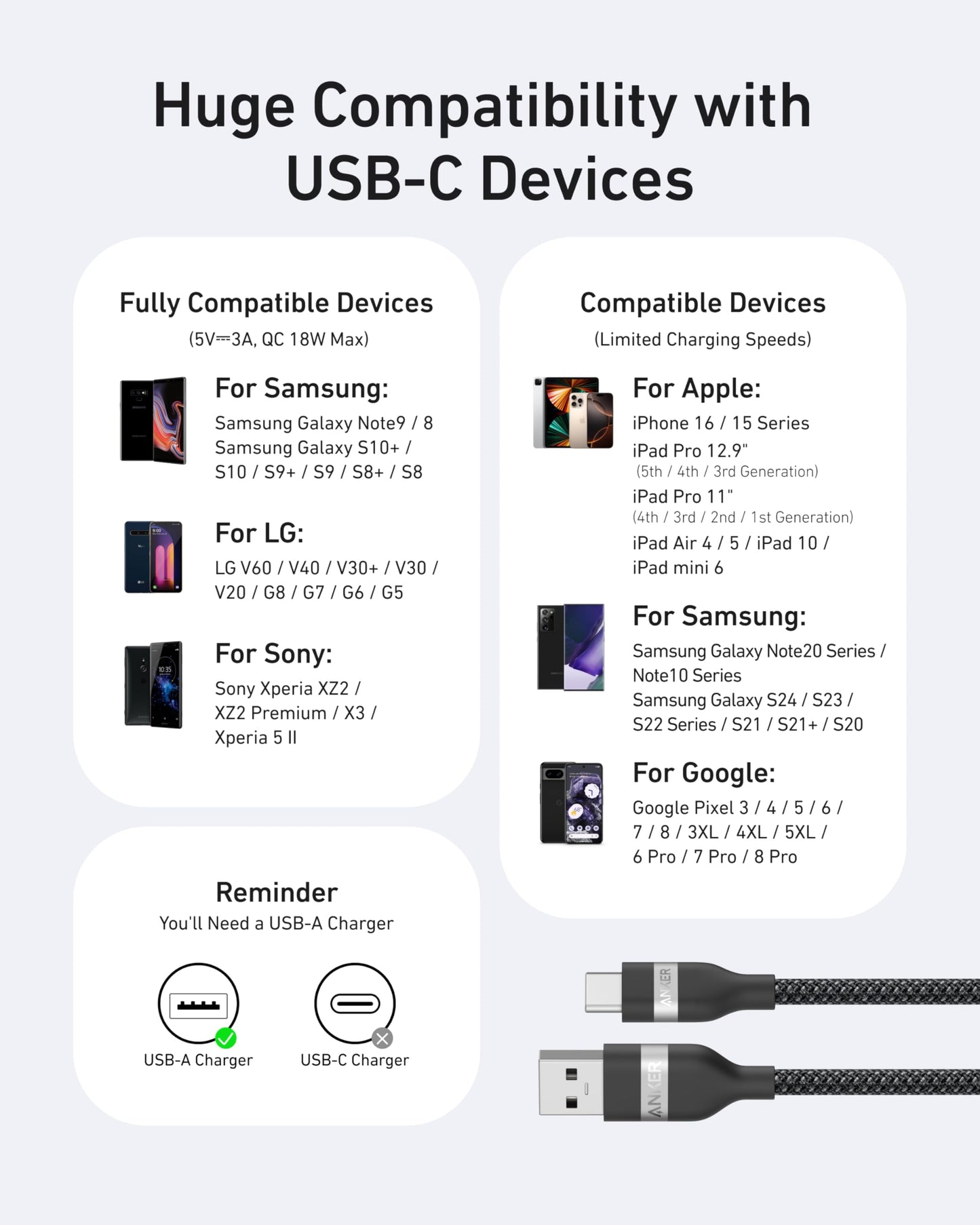Anker USB-A to USB-C Cable (3 ft, Upcycled-Braided)