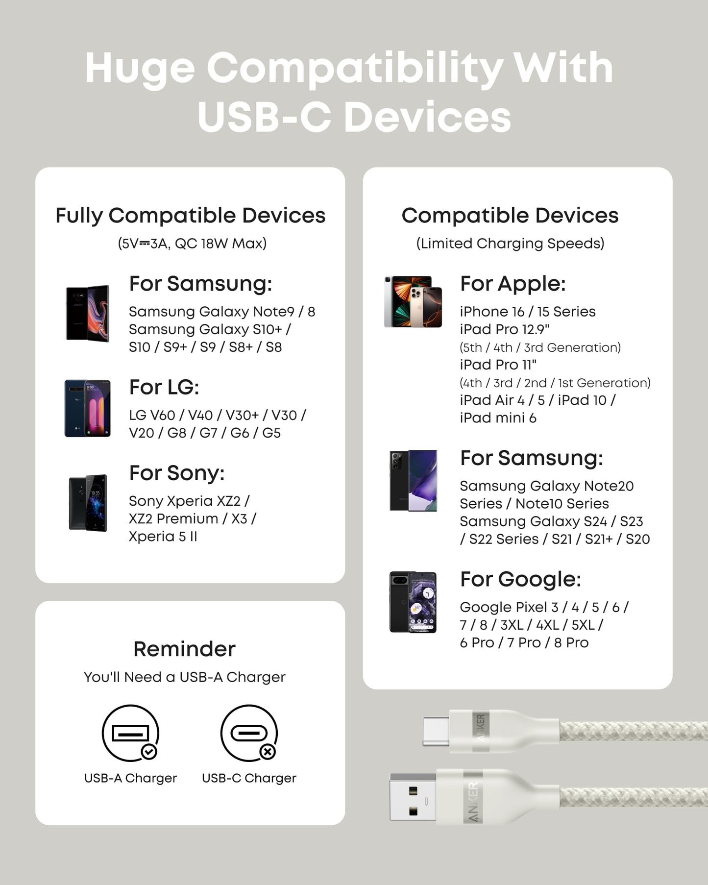 Anker USB-A to USB-C Cable (3 ft, Upcycled-Braided)