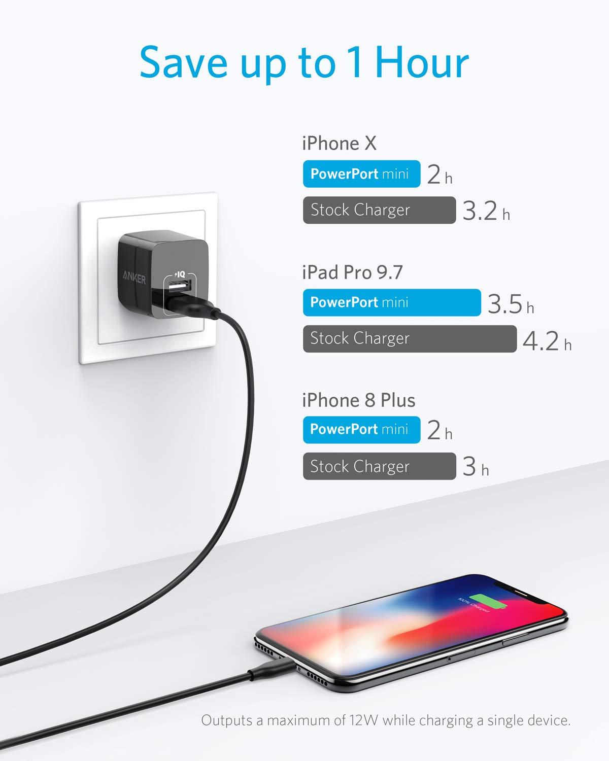 Anker 2-Pack Dual Port 12W Wall Charger