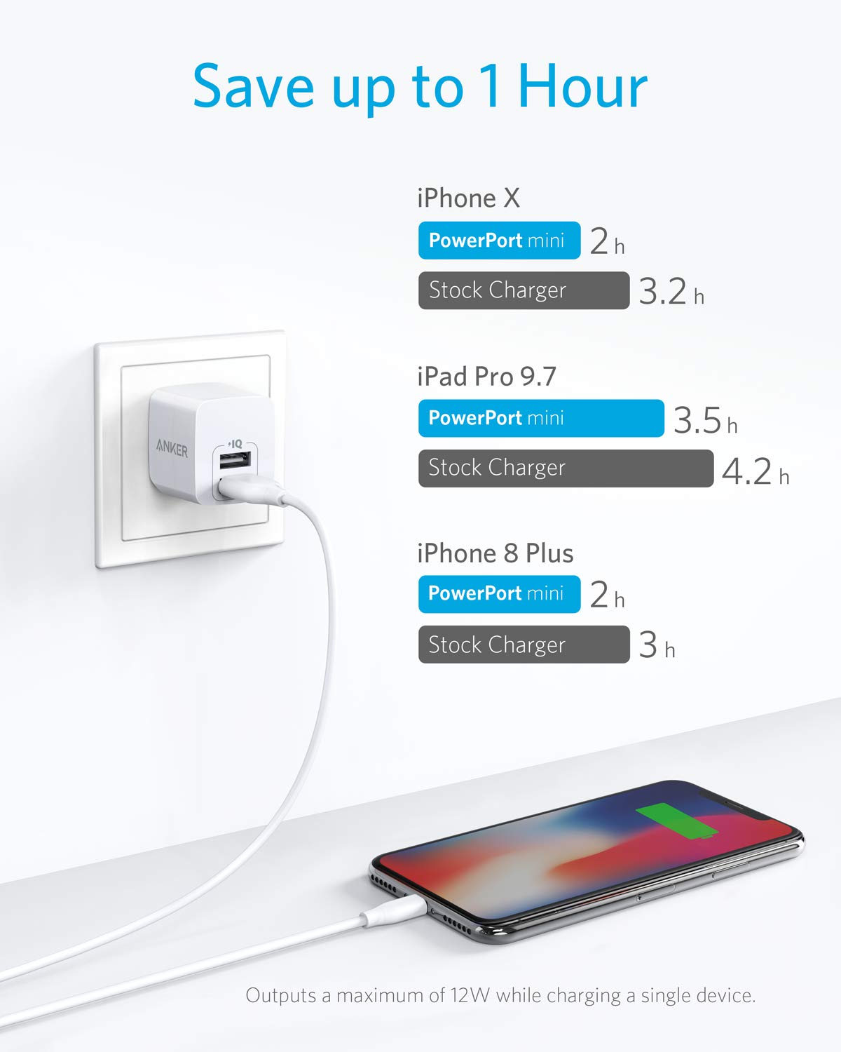 Anker 2-Pack Dual Port 12W Wall Charger