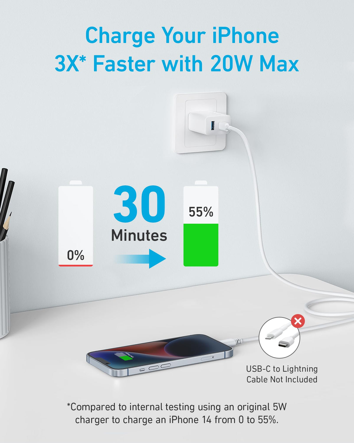 Refurbished Anker 20W Fast Wall Charger (2-Pack)