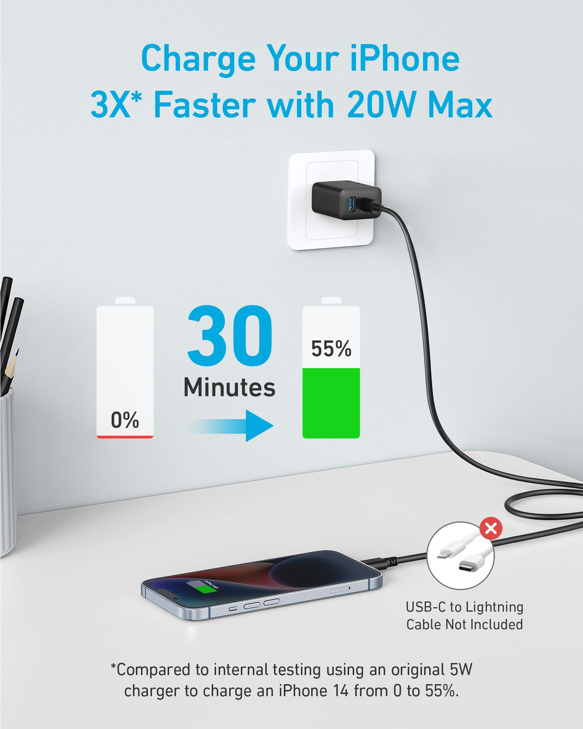 Refurbished Anker 20W Fast Wall Charger (2-Pack)