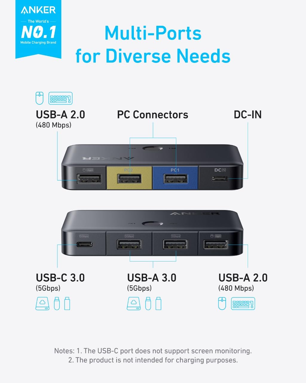 Anker USB 3.0 Switch (5Gbps, For Desktop and Laptop)