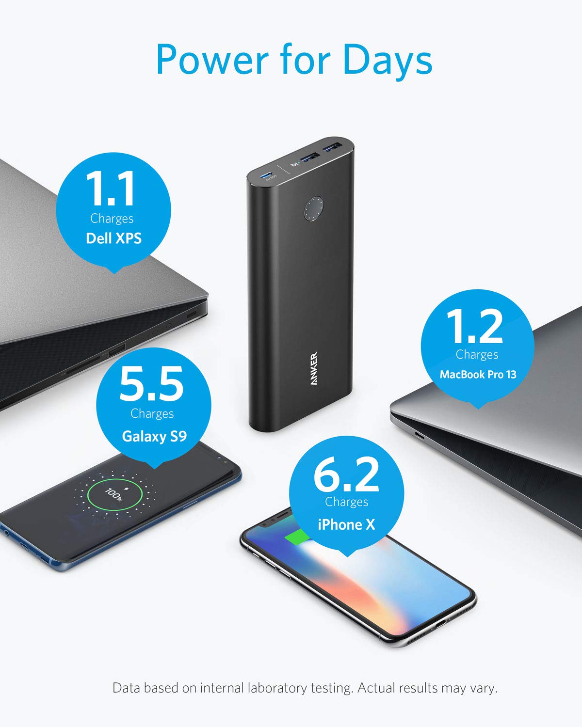 Refurbished PowerCore+ 26800 PD 45W The High-Speed Portable Power Bundle