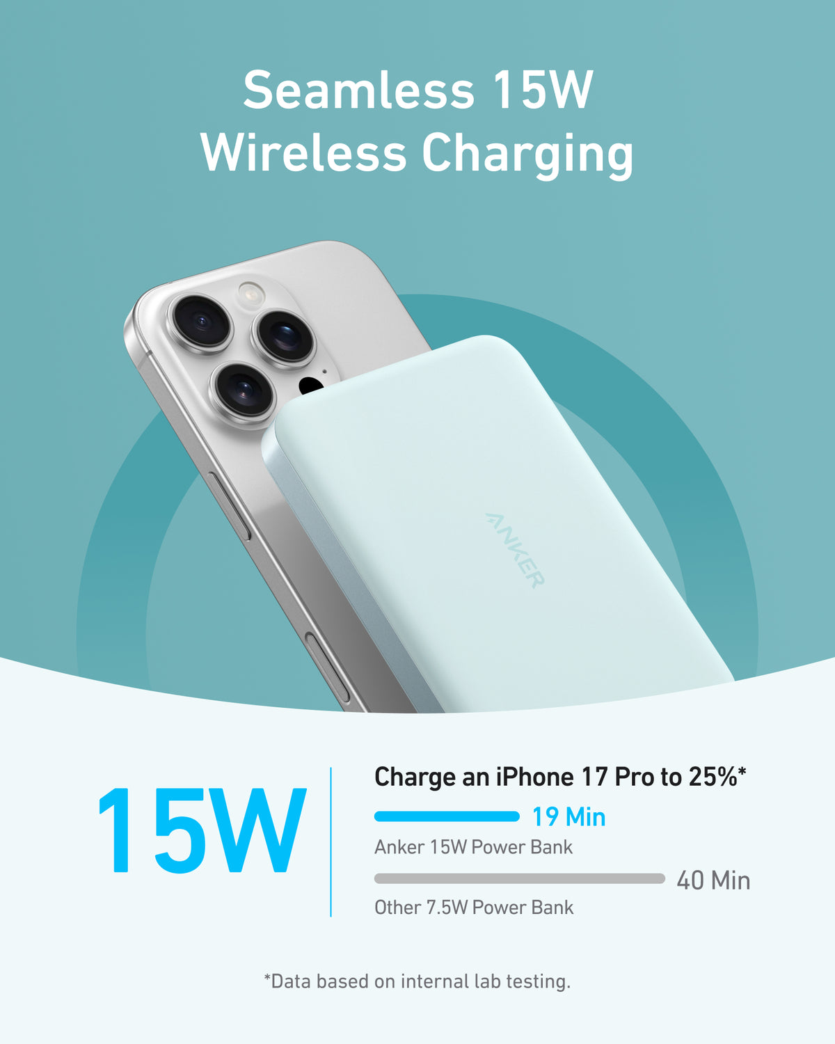 Anker 15W wireless power bank for fast iPhone charging.