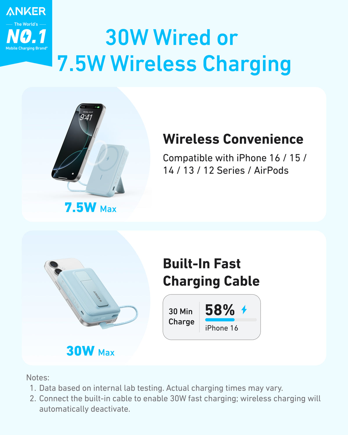 Anker Zolo Magnetic Power Bank (10K,30W,Built-in USB-C Cable)