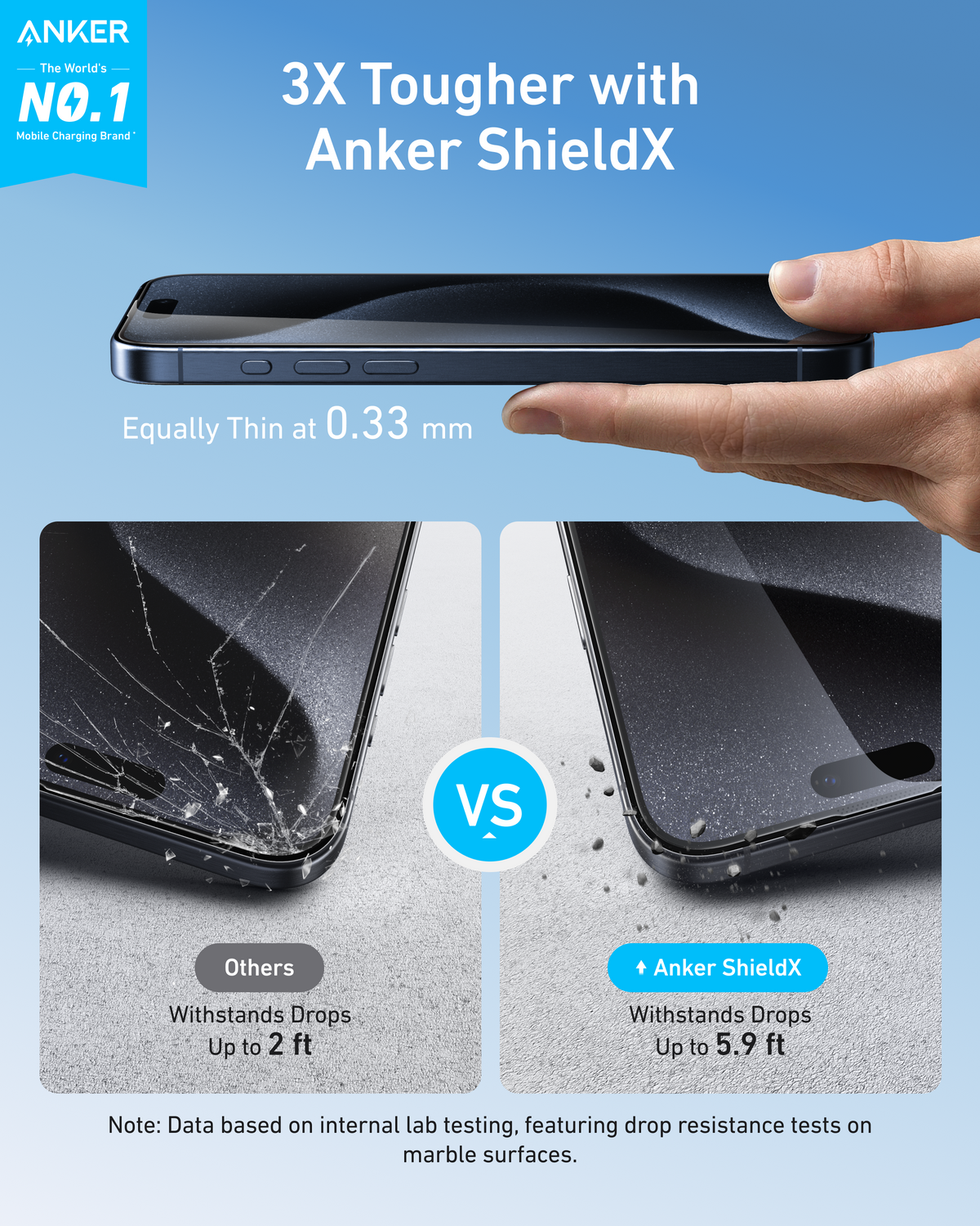 Anker Easy Fit Screen Protector Kit (ShieldX Glass, HD, 2-Pack)