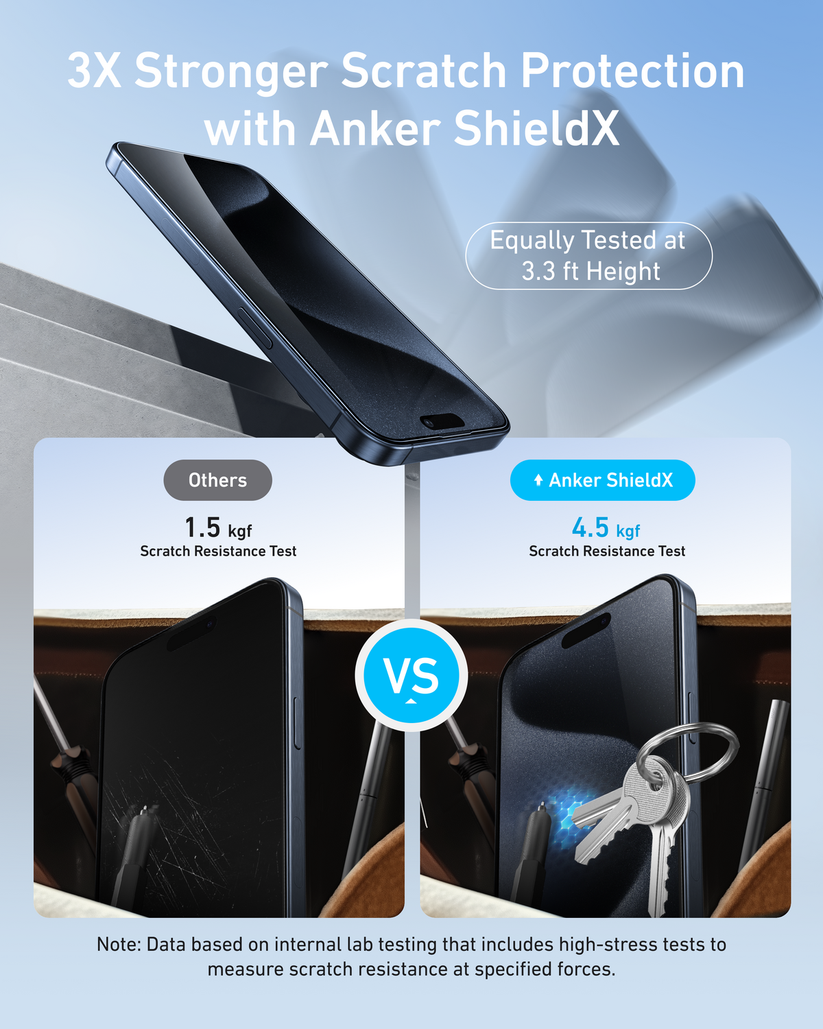 Anker Easy Fit Screen Protector Kit (ShieldX Glass, HD, 2-Pack)