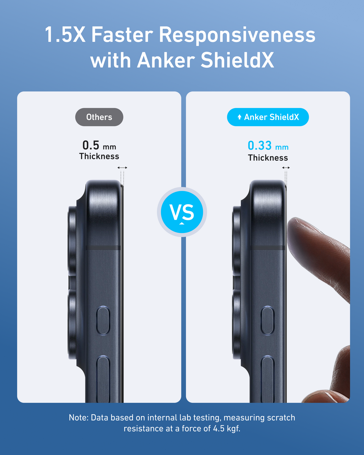 Anker Easy Fit Screen Protector Kit (ShieldX Glass, HD, 2-Pack) BOA