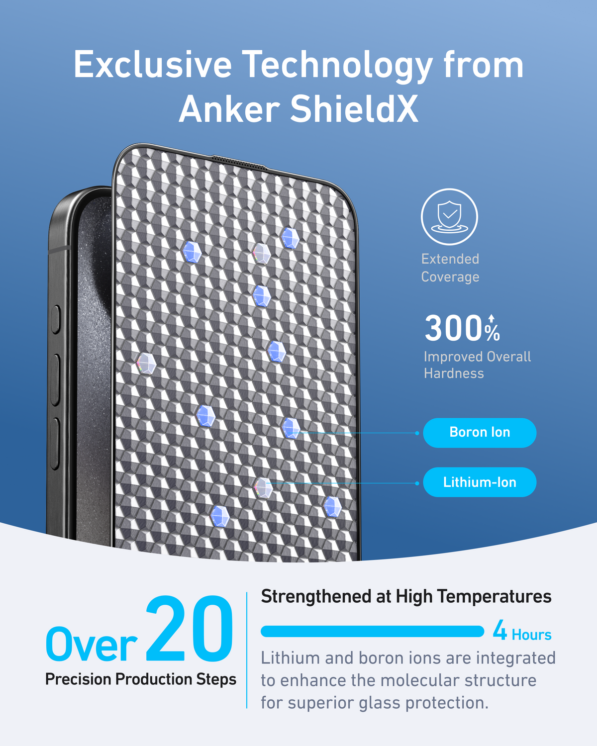 Anker Easy Fit Screen Protector Kit (ShieldX Glass, HD, 2-Pack) BOA