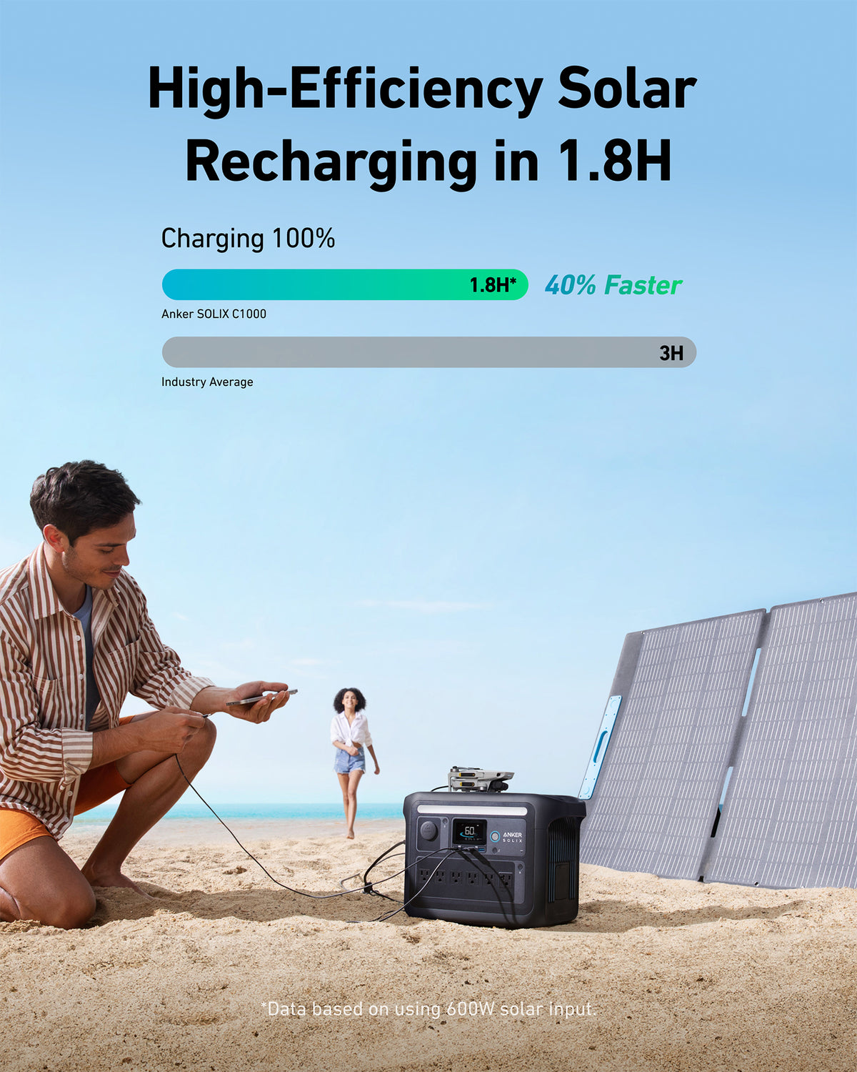 Anker SOLIX C1000X Solar Generator + 400W Solar Panel