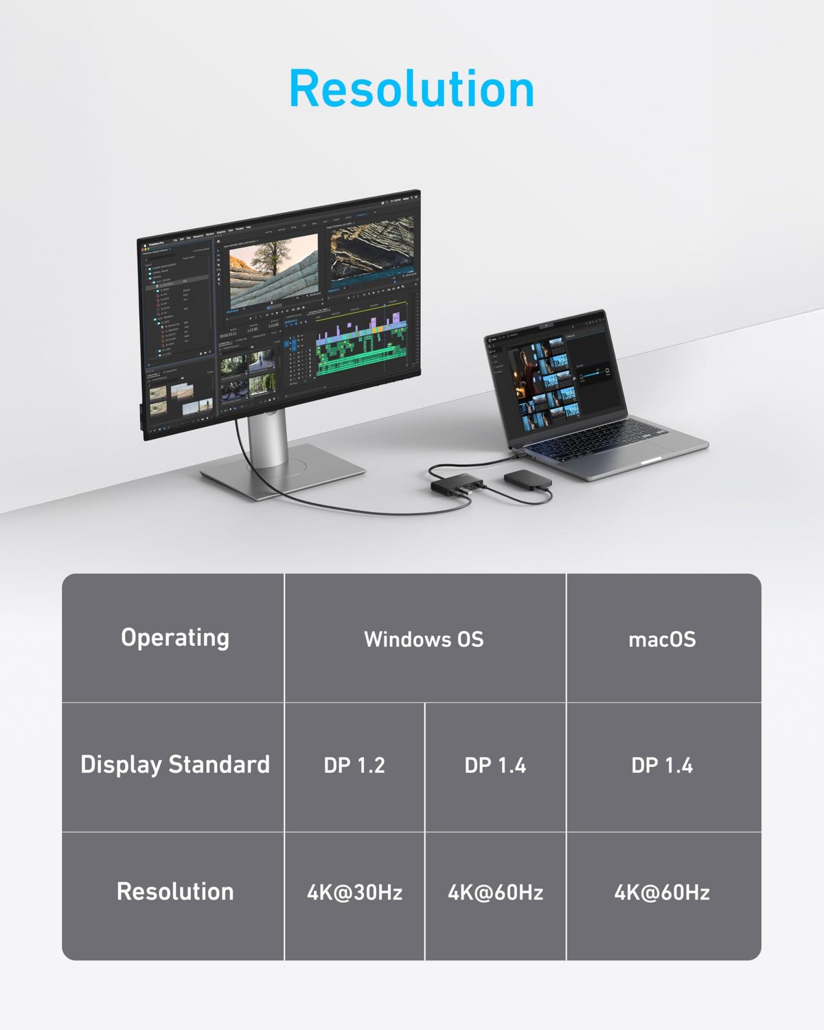 Anker USB-C Display Hub (4-in-1, 10Gbps)