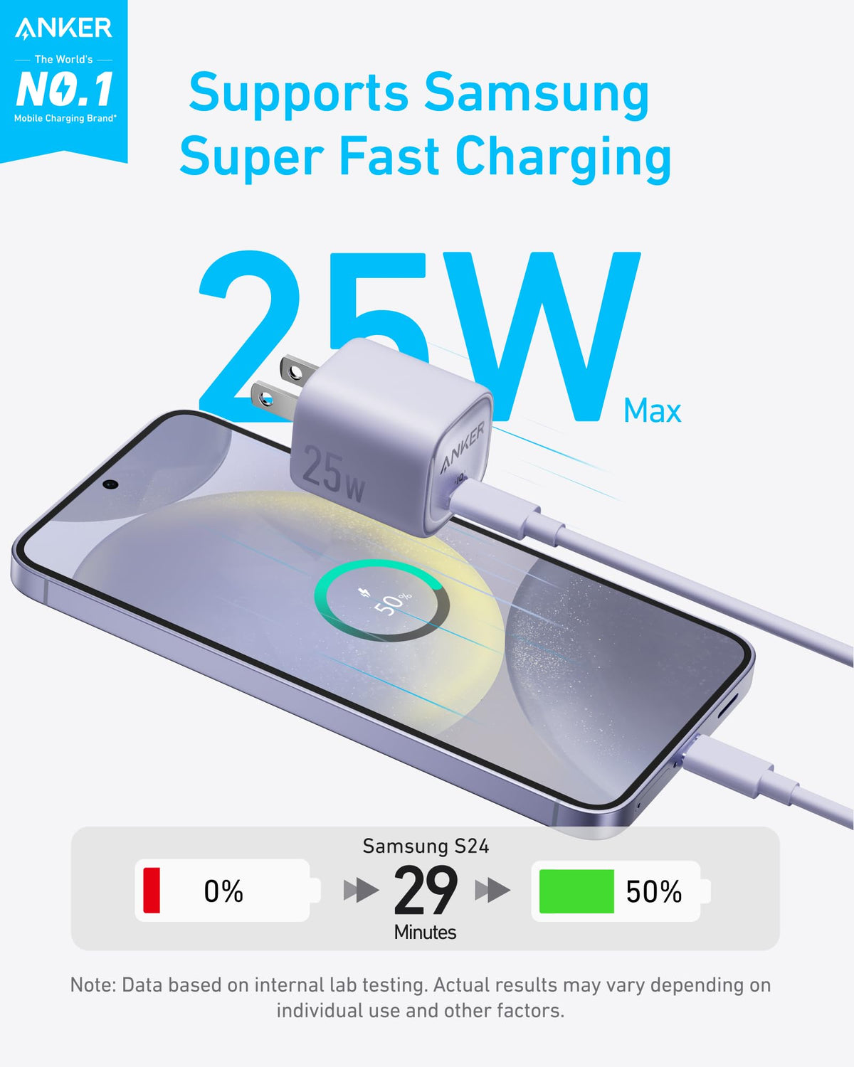 Anker Charger (25W, Compact)