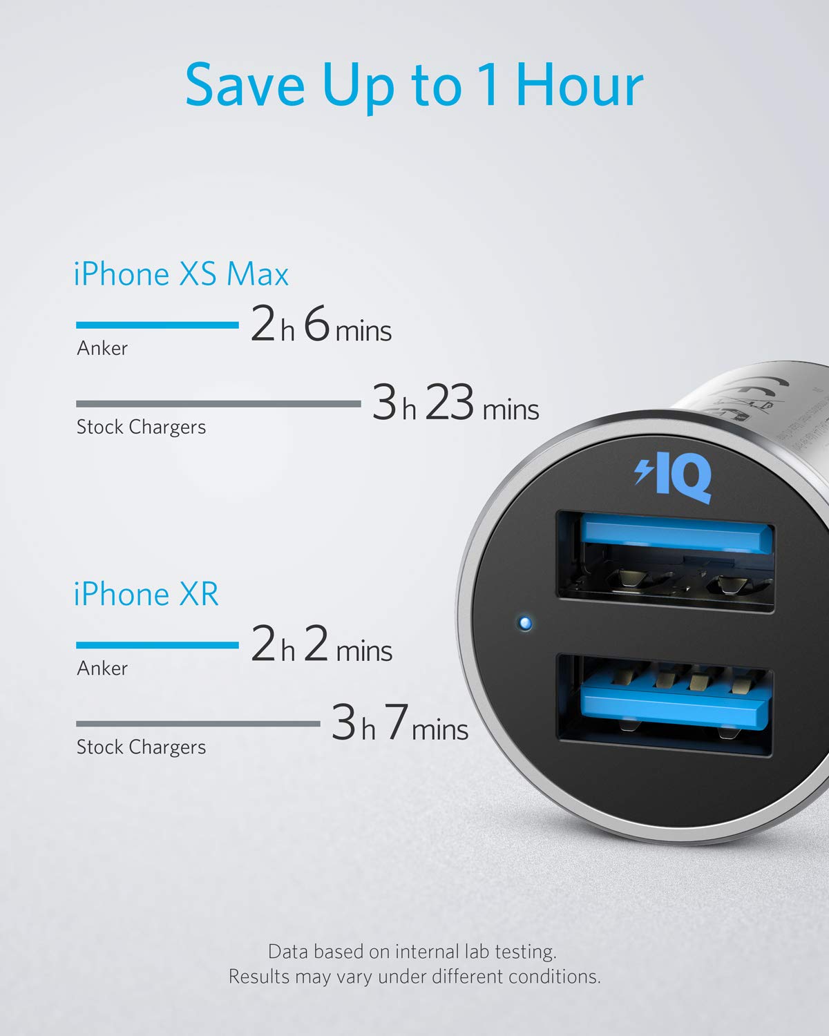 Anker 320 Car Charger (24W II)