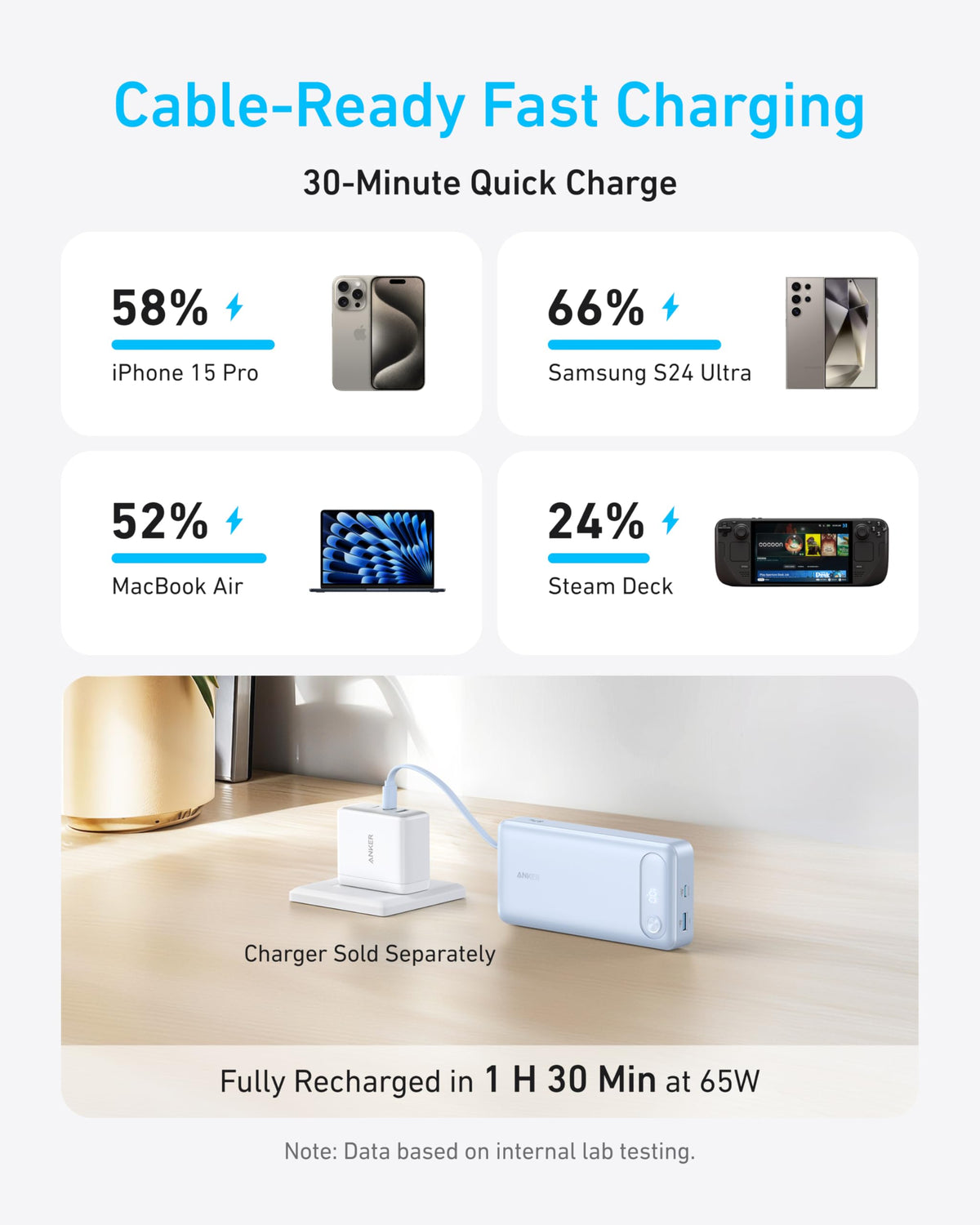 Anker Power Bank (20K, 87W, Built-In USB-C Cable)