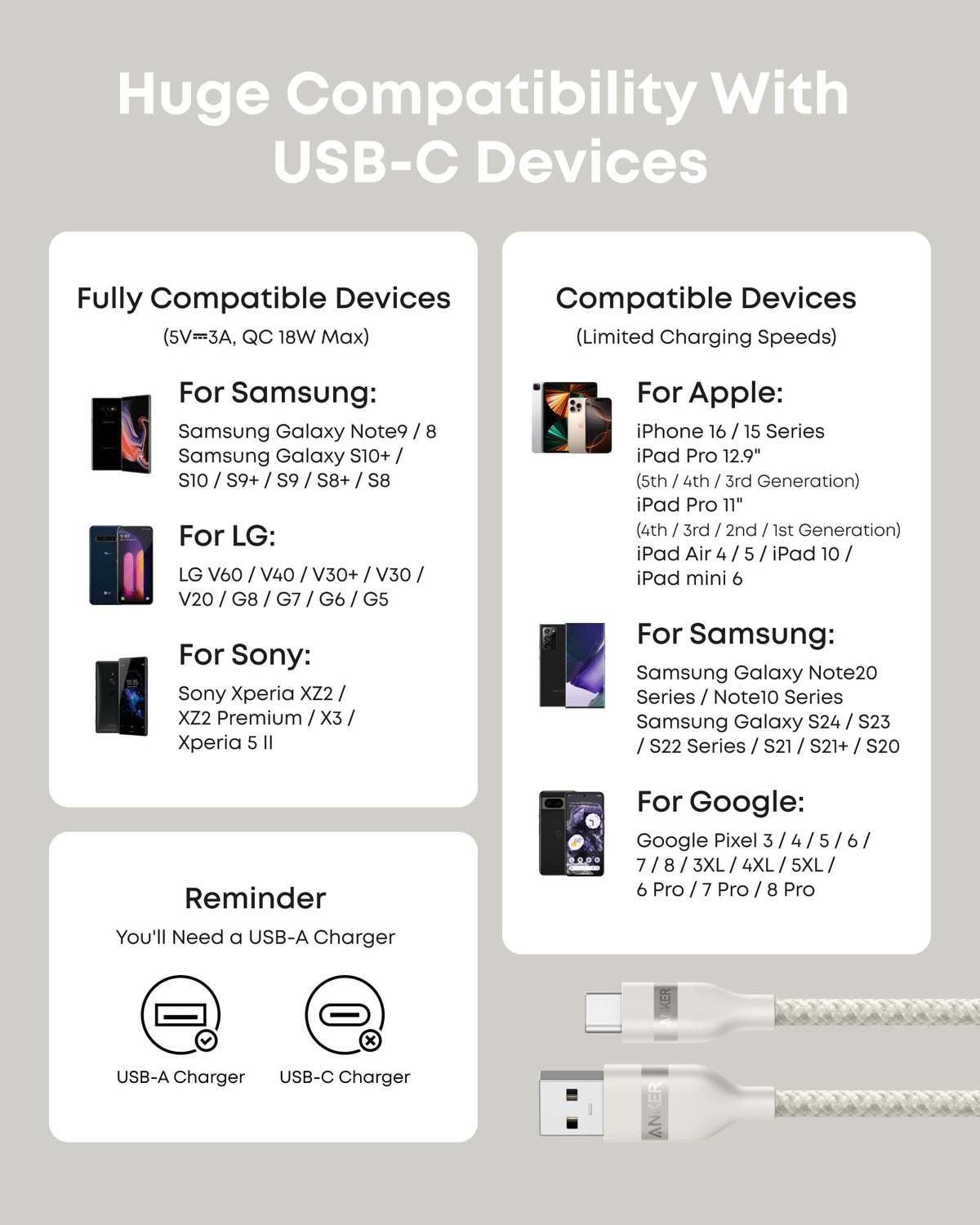 Anker USB-A to USB-C Cable (3 ft, Upcycled-Braided)