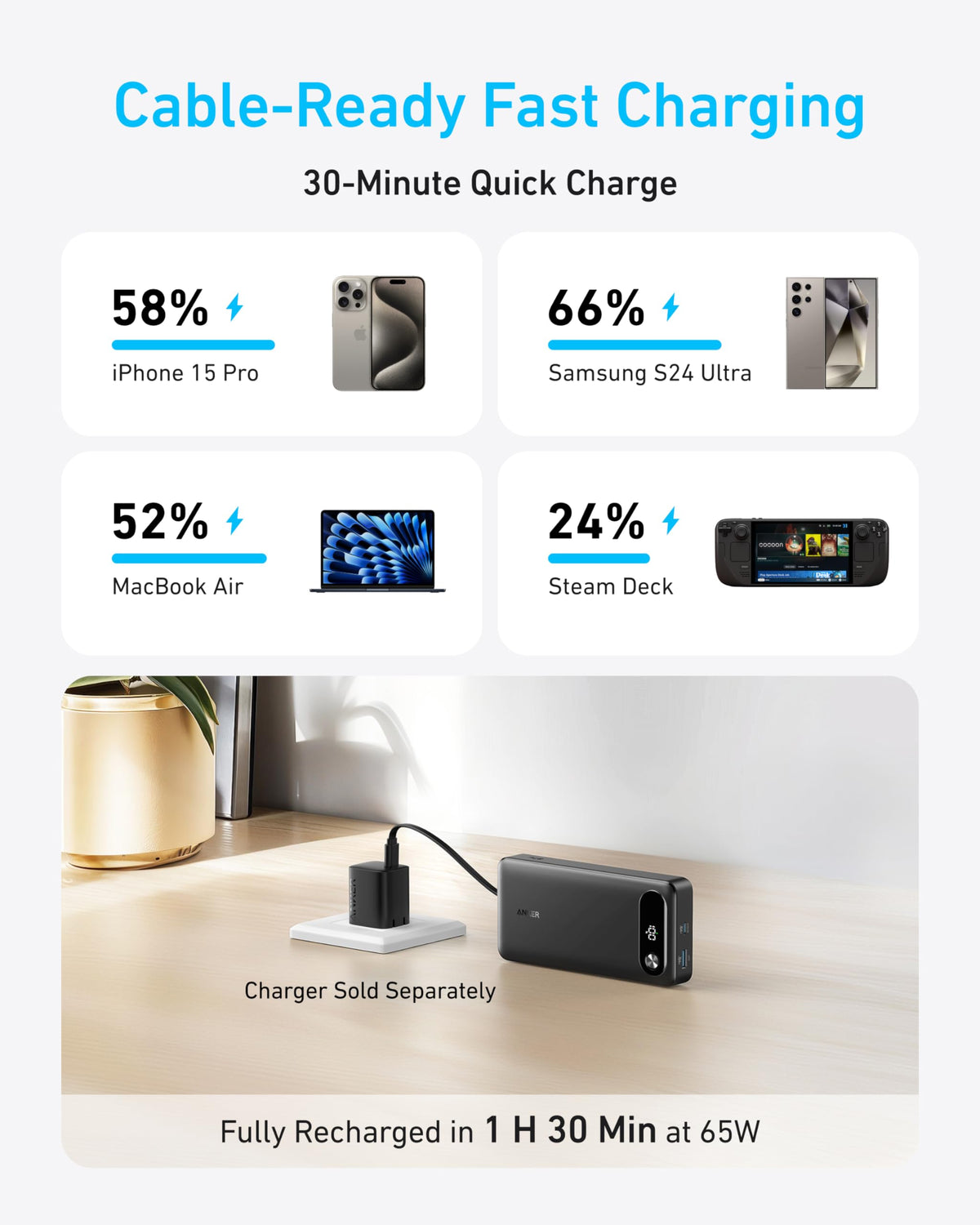 Anker Power Bank (20K, 87W, Built-In USB-C Cable)